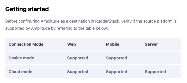 Getting Started section in destination docs